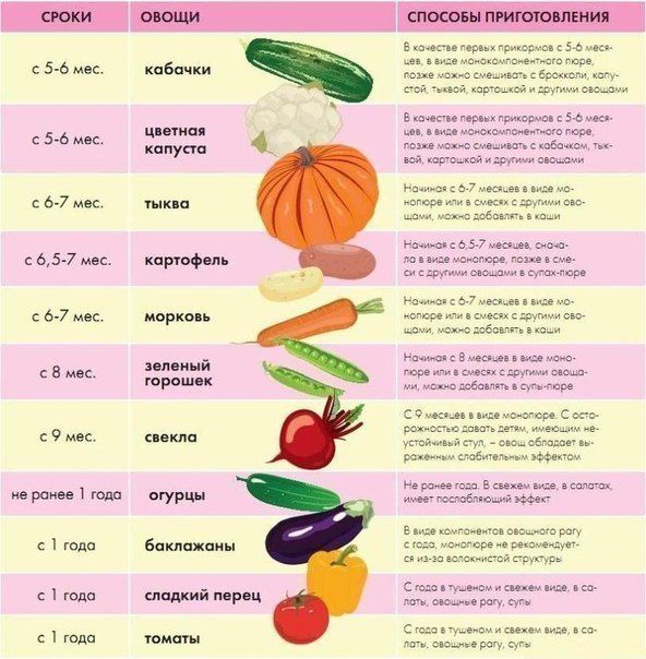 Витаминезация овощей